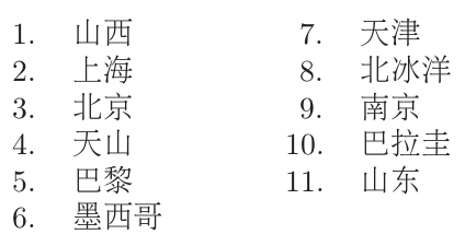 List of Chinese characters